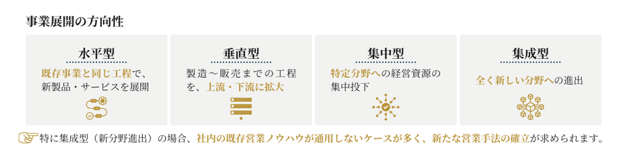 事業転換の方向性