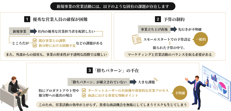 新規事業の営業活動における課題