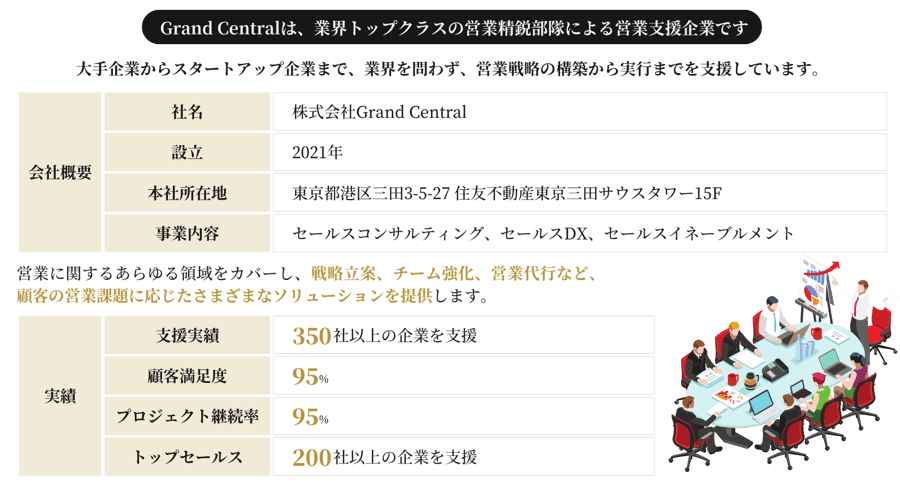 GrandCentralは業界トップクラスの営業精鋭部隊による営業支援会社