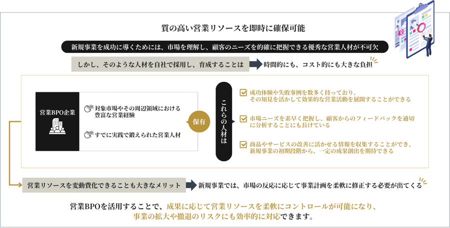 質の高い営業リソースを即座に確保可能