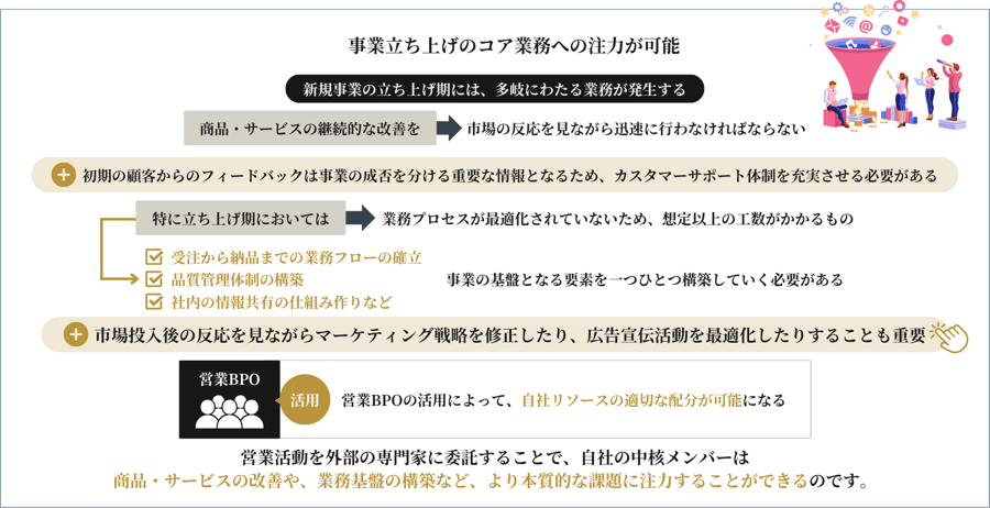 事業立ち上げのコア業務への注力が可能
