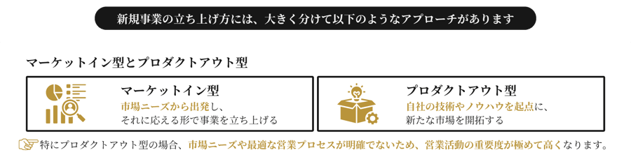 新規事業の立ち上げるマーケットイン型とプロダクトアクト型
