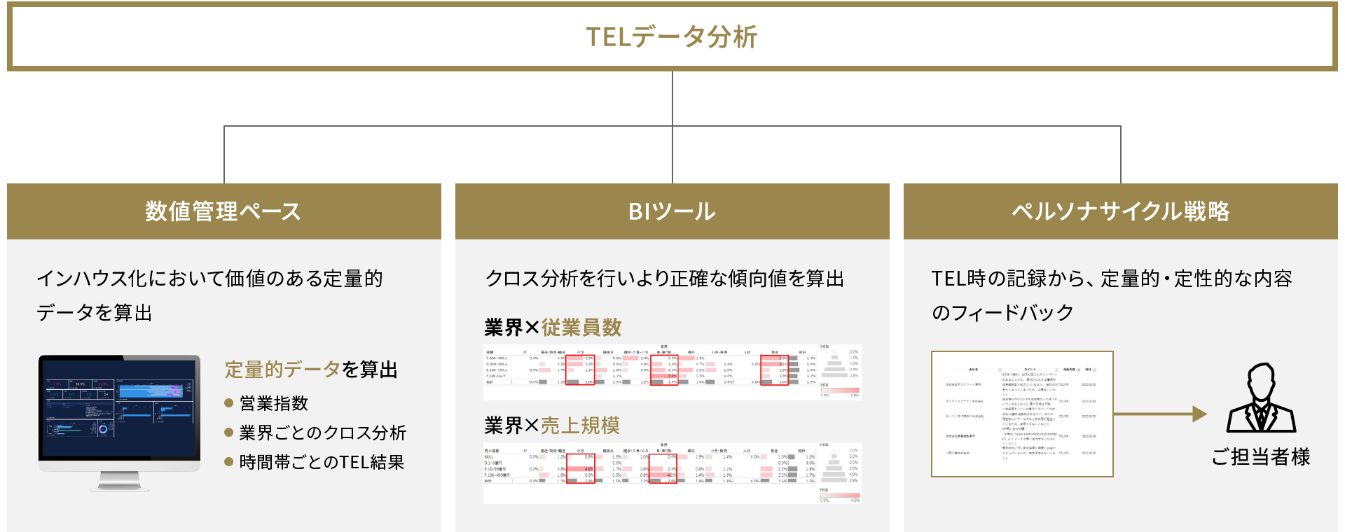 データ分析