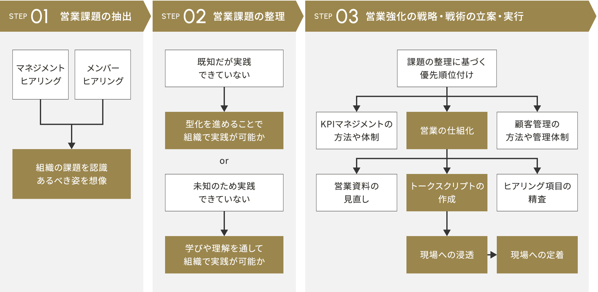 Grand Centralのコンサルティング