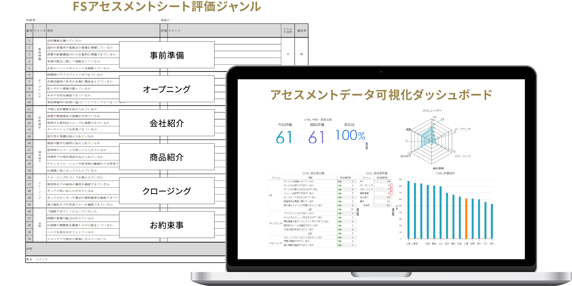 アセスメントシートと可視化ダッシュボード